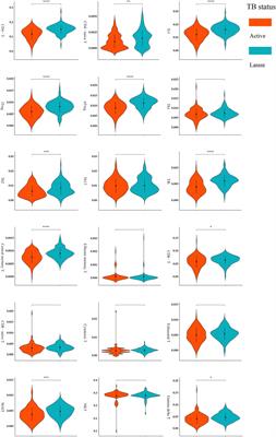 Identification and validation of a T-cell-related MIR600HG/hsa-mir-21-5p competing endogenous RNA network in tuberculosis activation based on integrated bioinformatics approaches